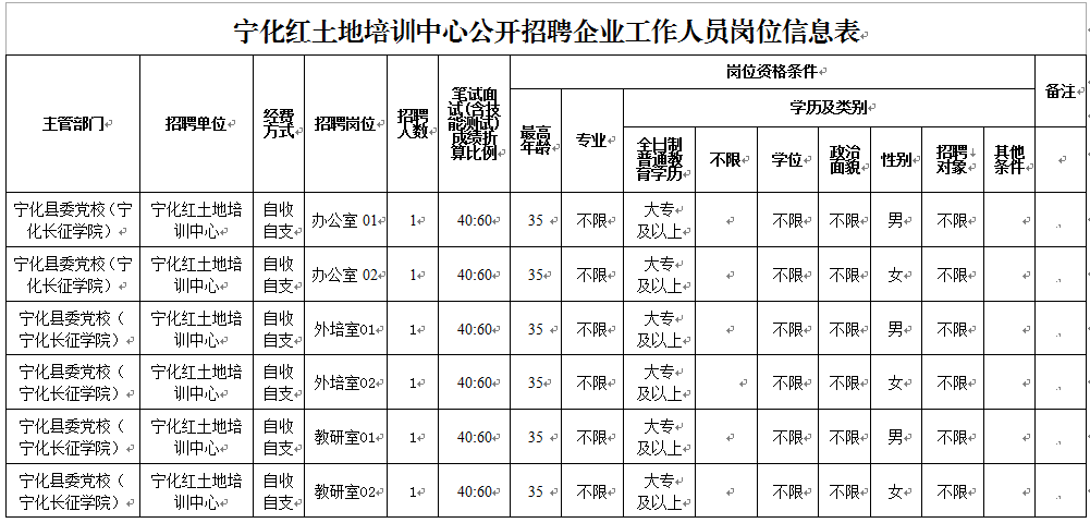 宁化红土地培训中心公开招聘企业工作人员方案